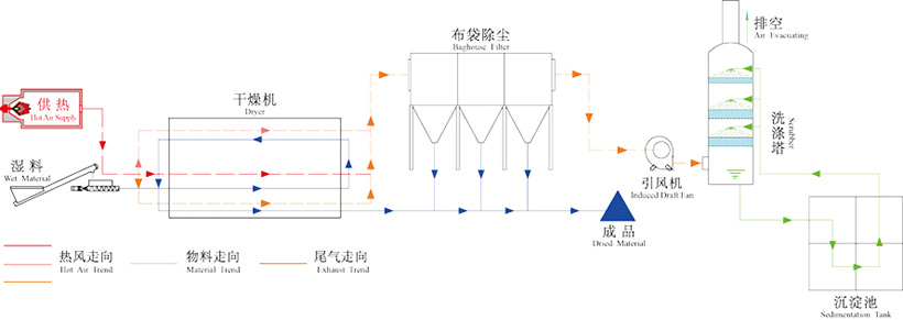 yuanlitu ¹ûÔüºæ¸É»ú¹¤×÷µÀÀí